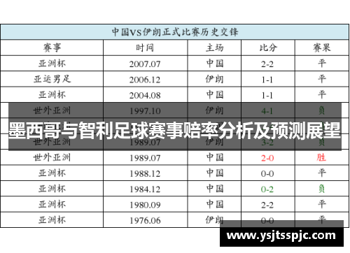 墨西哥与智利足球赛事赔率分析及预测展望